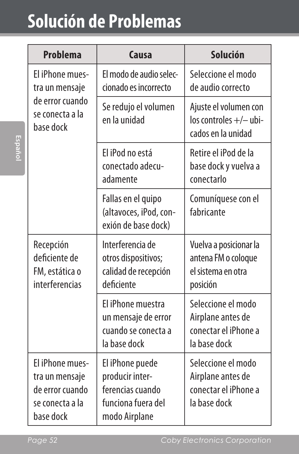Solución de problemas | COBY electronic CSMP160 User Manual | Page 52 / 84