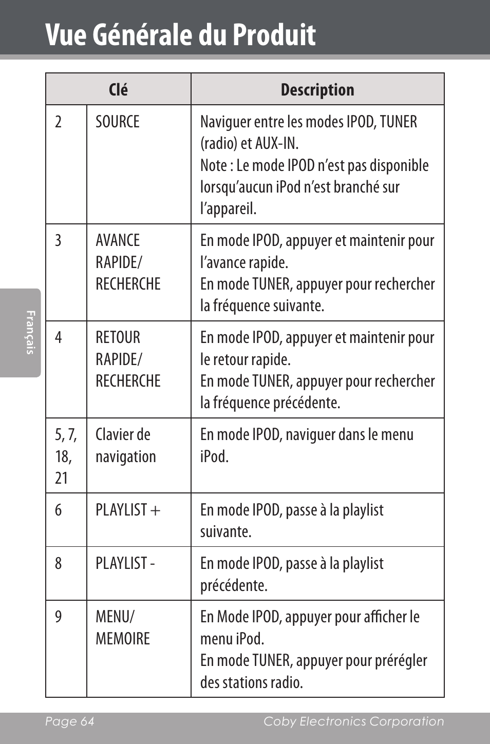 Vue générale du produit | COBY electronic CSMP160 User Manual | Page 64 / 84
