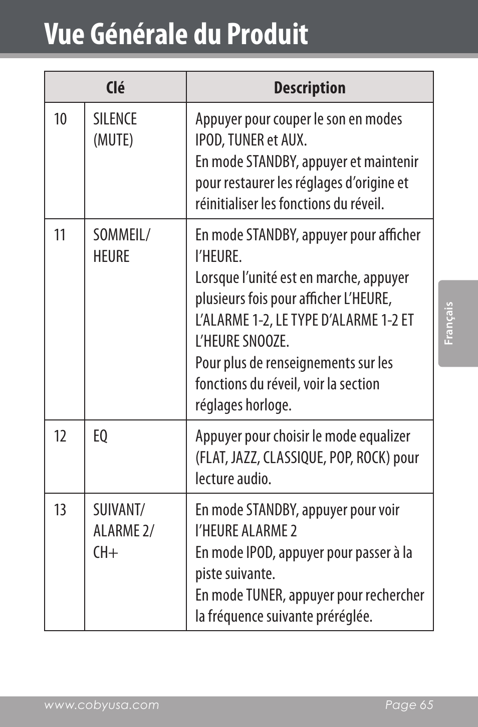 Vue générale du produit | COBY electronic CSMP160 User Manual | Page 65 / 84