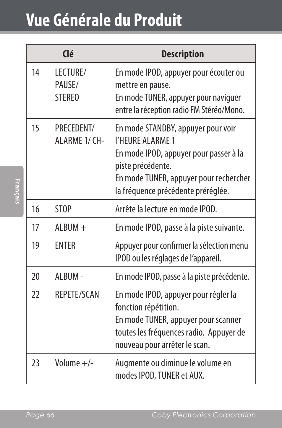 Vue générale du produit | COBY electronic CSMP160 User Manual | Page 66 / 84