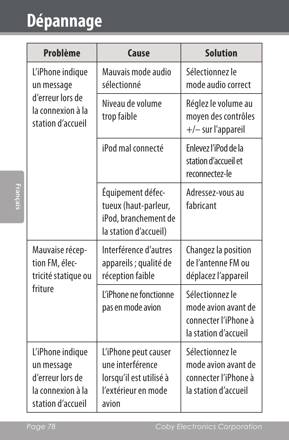 Dépannage | COBY electronic CSMP160 User Manual | Page 78 / 84