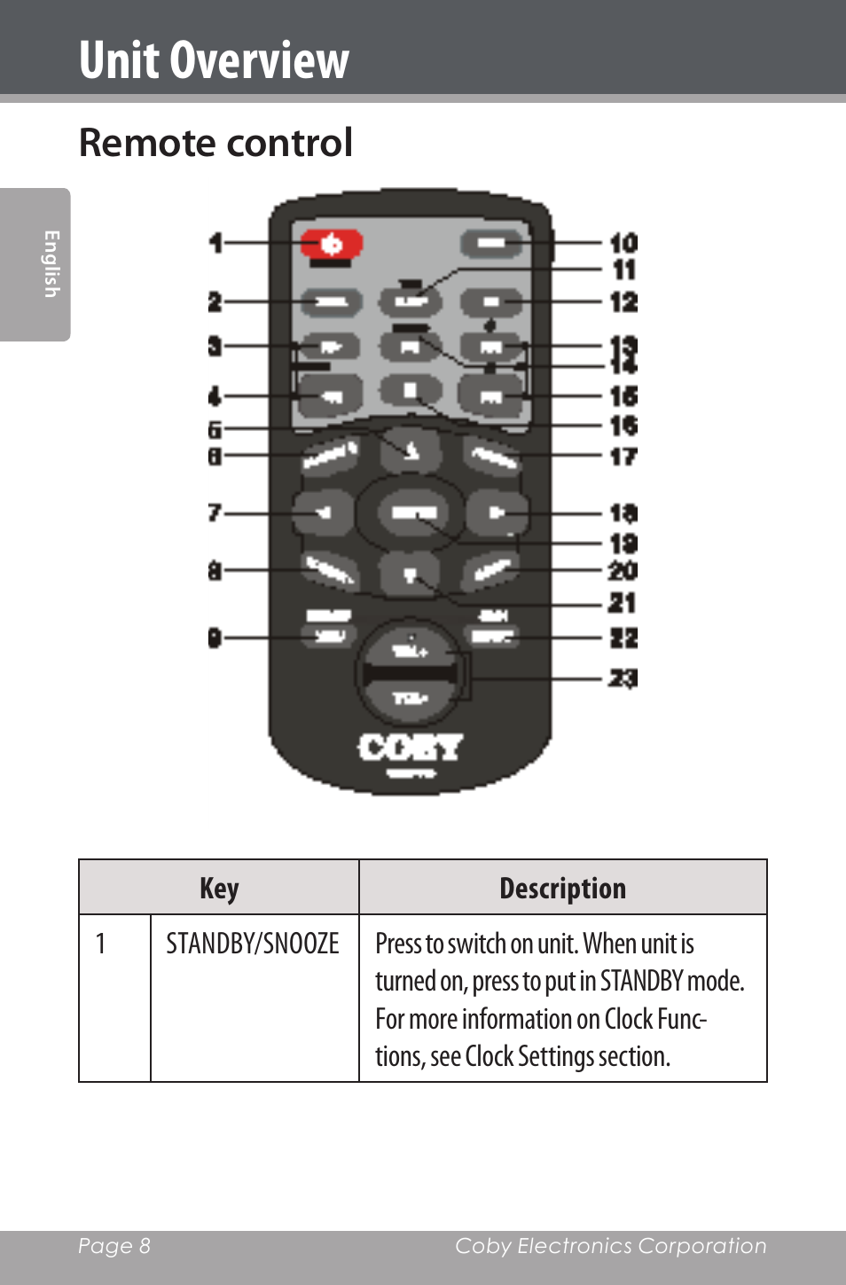 Remote control, Unit overview | COBY electronic CSMP160 User Manual | Page 8 / 84