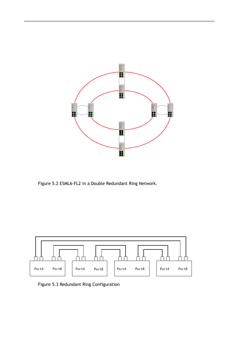 Figure 5.3 redundant ring configuration | KBC Networks ESML6-FL2 User Manual | Page 16 / 20