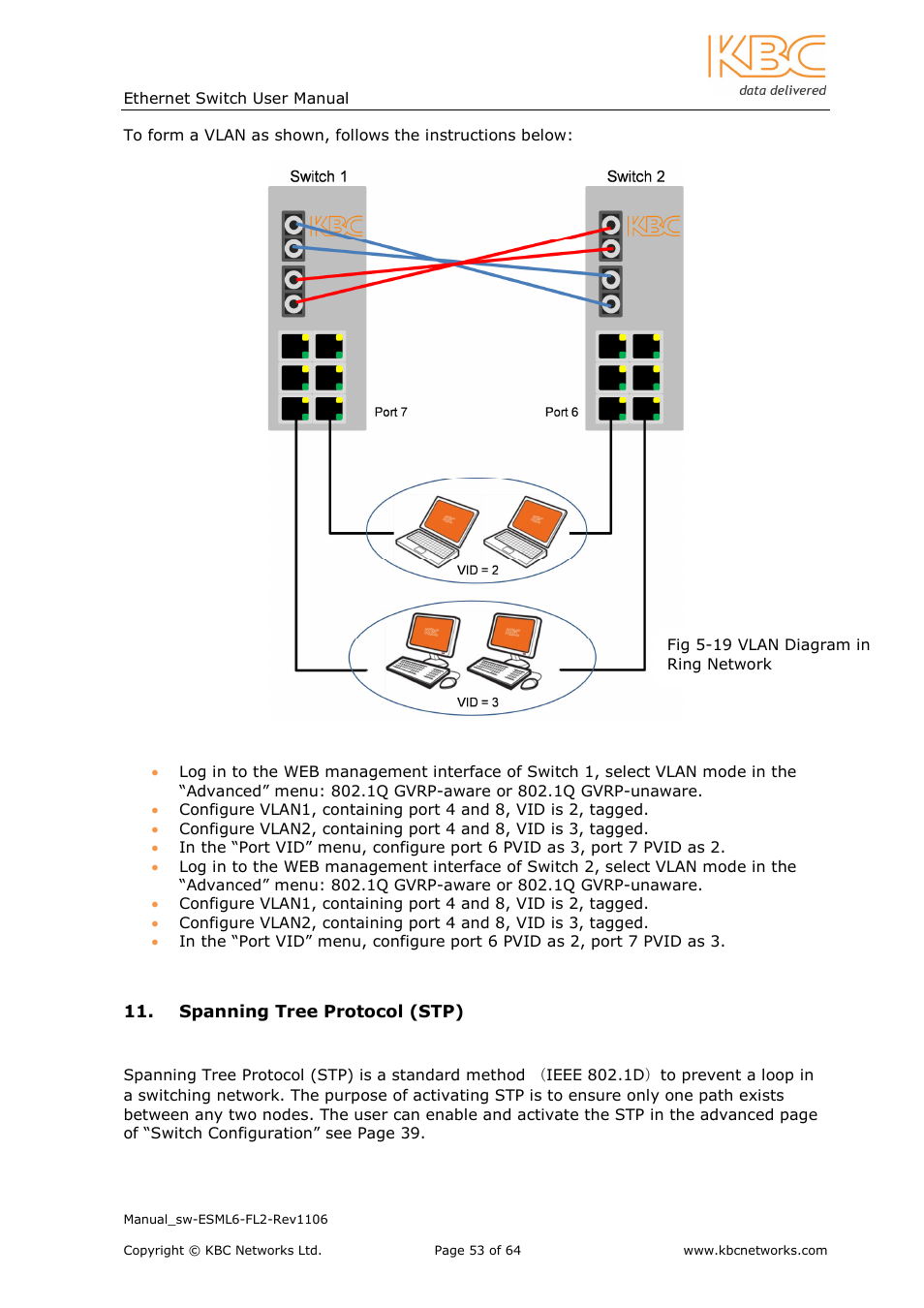 KBC Networks ESML6-FL2 User Manual | Page 54 / 64