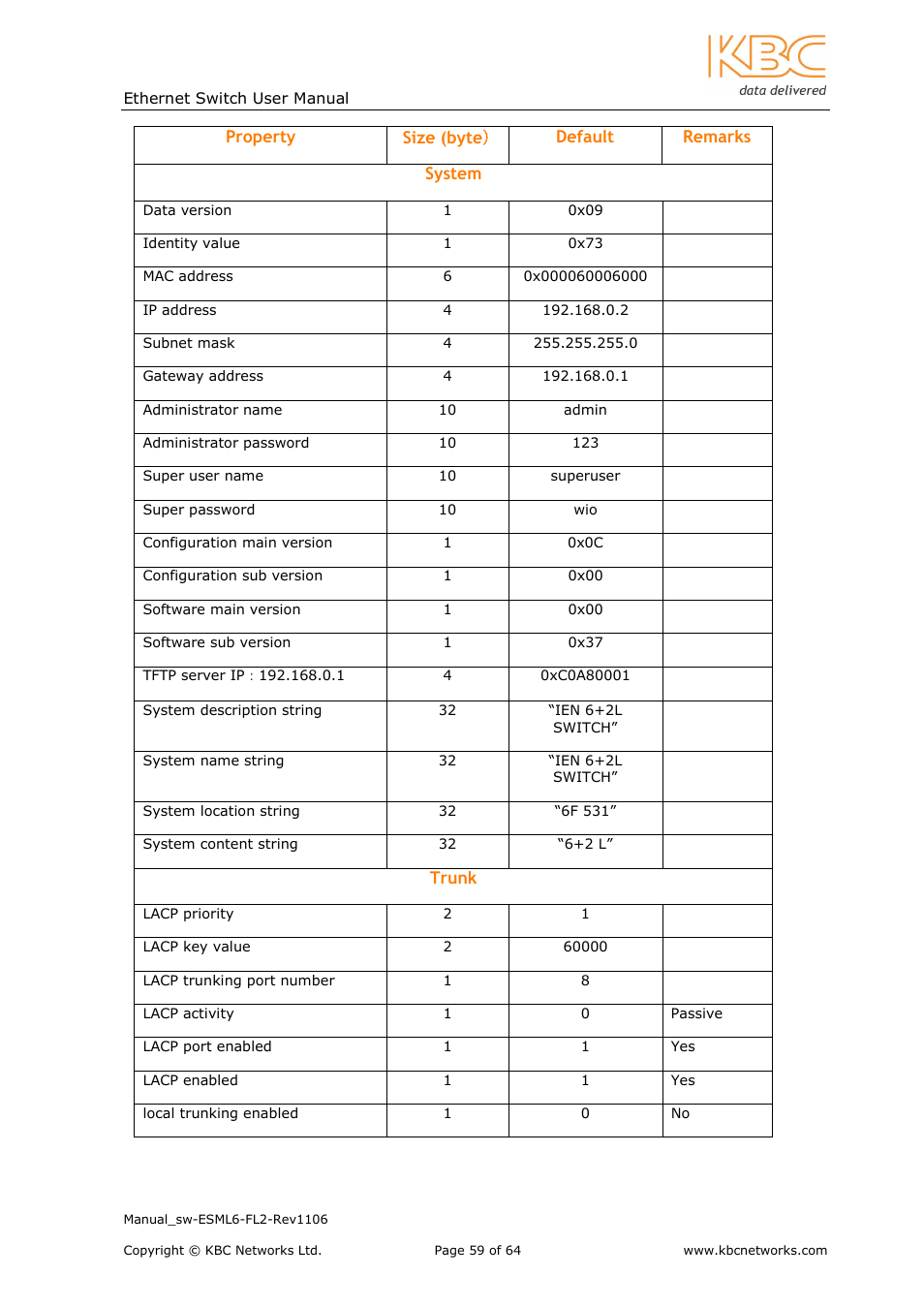 KBC Networks ESML6-FL2 User Manual | Page 60 / 64