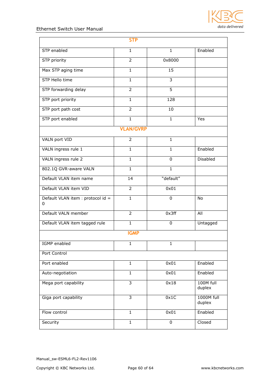 KBC Networks ESML6-FL2 User Manual | Page 61 / 64