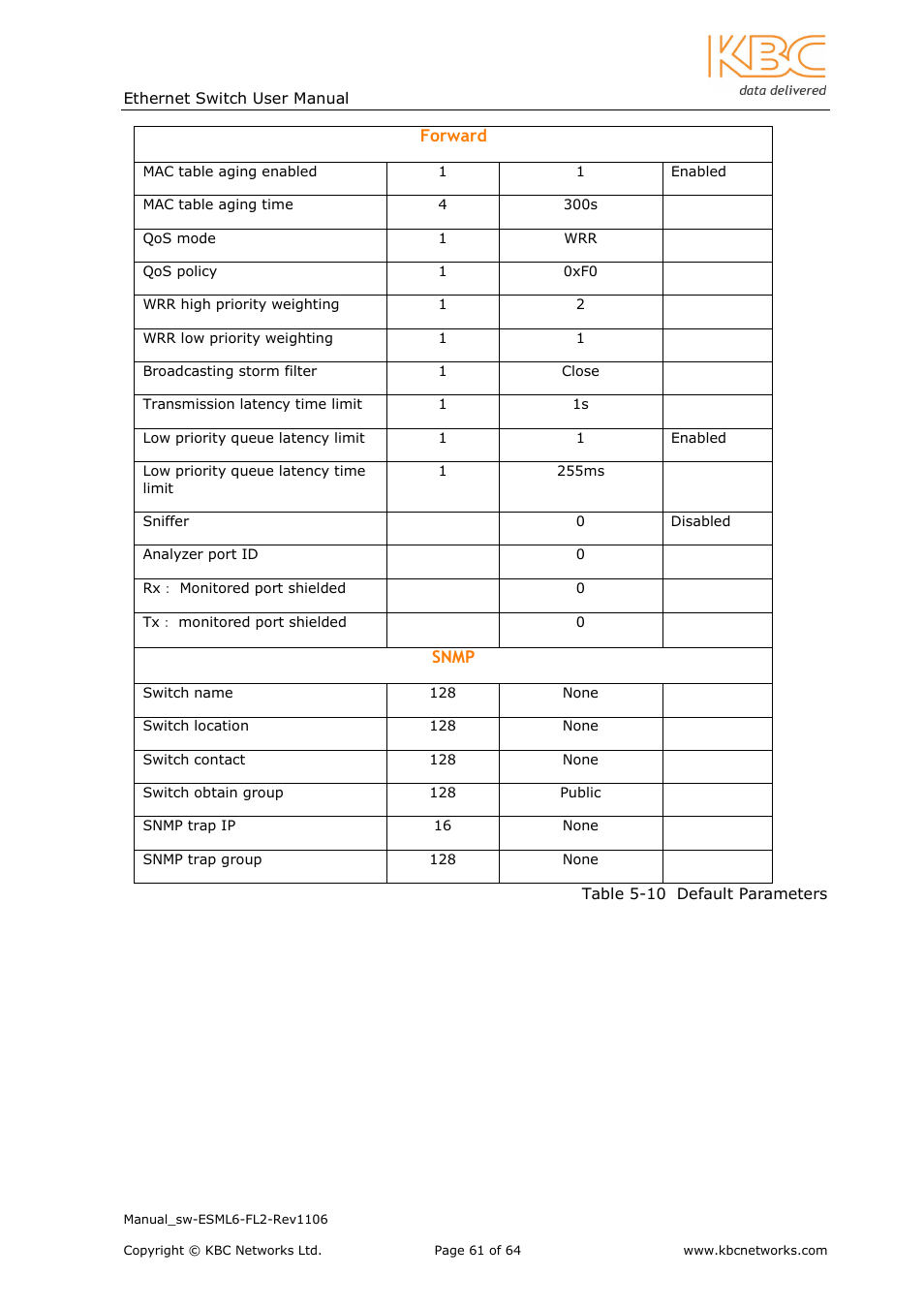 KBC Networks ESML6-FL2 User Manual | Page 62 / 64