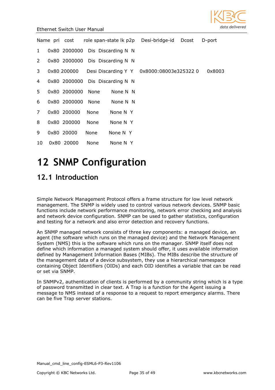 12 snmp configuration, 1 introduction | KBC Networks ESML6-P3 User Manual | Page 36 / 49