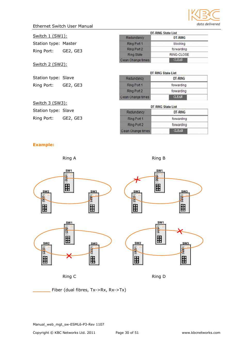 Ethernet switch user manual, Sw1 sw2 sw3 | KBC Networks ESML6-P3 User Manual | Page 31 / 51