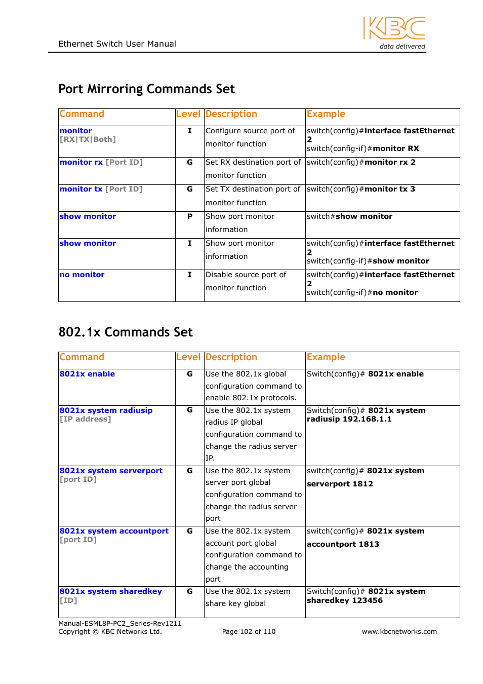 Port mirroring commands set, 1x commands set, Command level description example | KBC Networks ESML8P-PC2 User Manual | Page 102 / 110