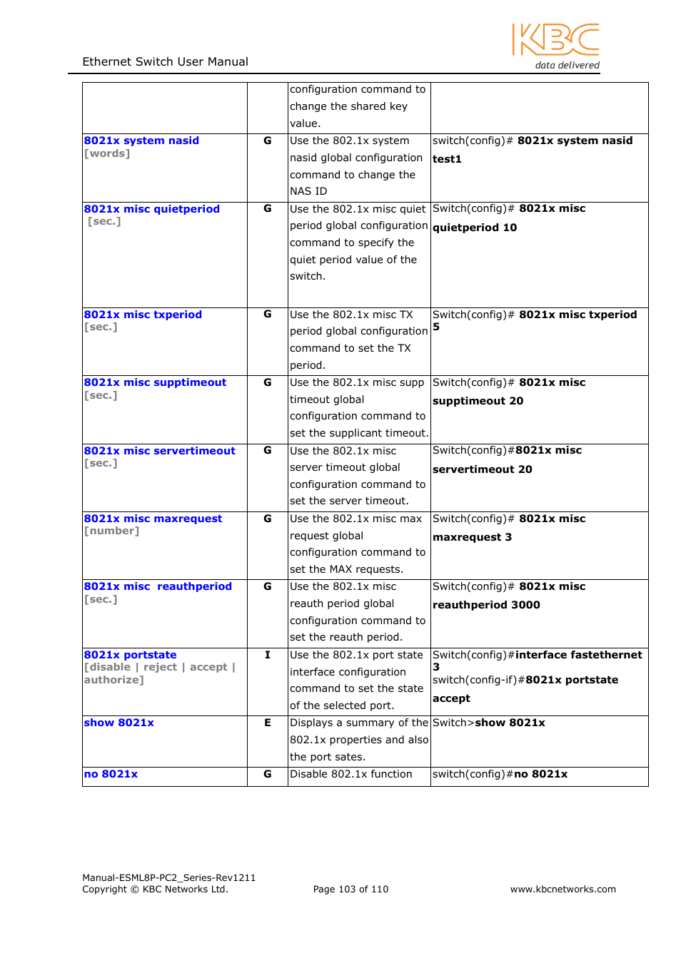 KBC Networks ESML8P-PC2 User Manual | Page 103 / 110