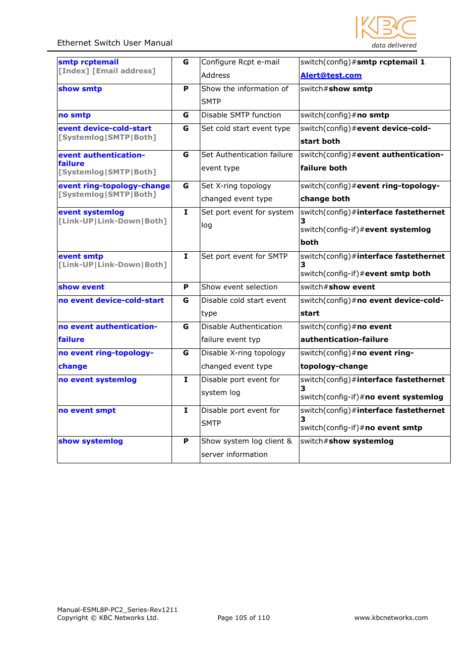 KBC Networks ESML8P-PC2 User Manual | Page 105 / 110