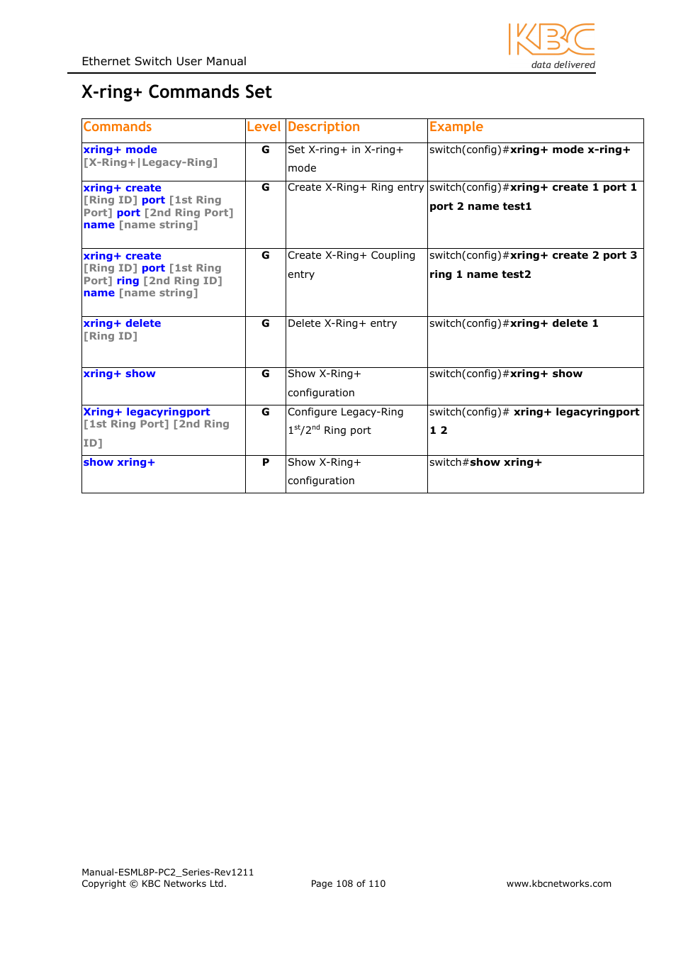 X-ring+ commands set, Commands level description example | KBC Networks ESML8P-PC2 User Manual | Page 108 / 110