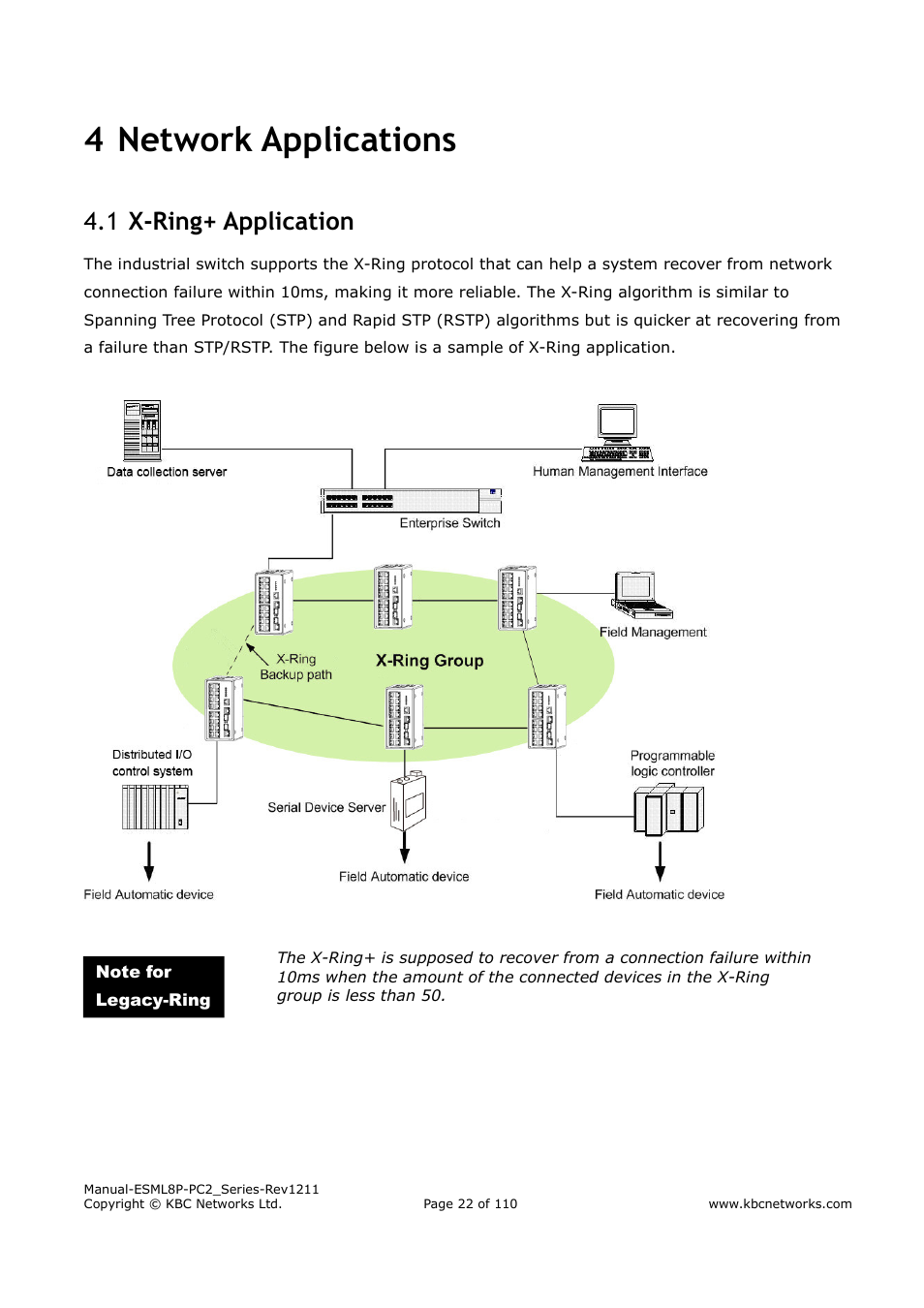 4 network applications, X-ring+ application 4.1 | KBC Networks ESML8P-PC2 User Manual | Page 22 / 110