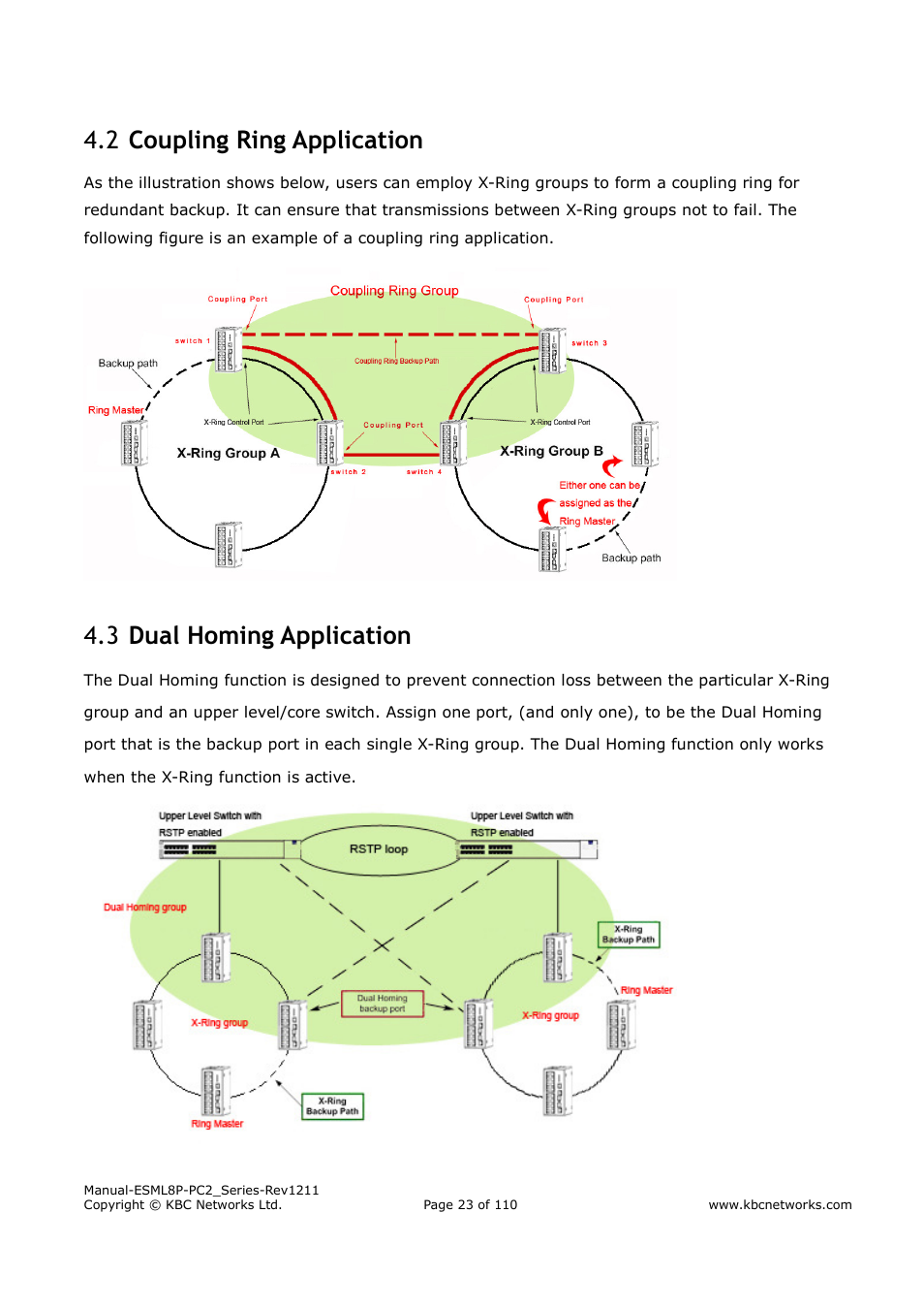 Coupling ring application 4.2, Dual homing application 4.3 | KBC Networks ESML8P-PC2 User Manual | Page 23 / 110