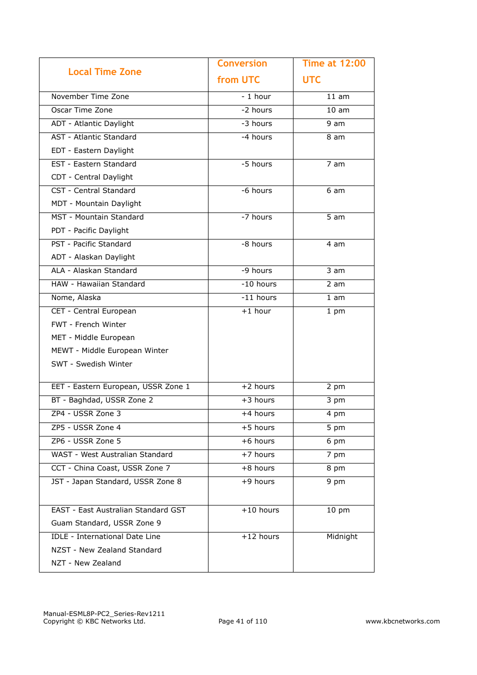 KBC Networks ESML8P-PC2 User Manual | Page 41 / 110