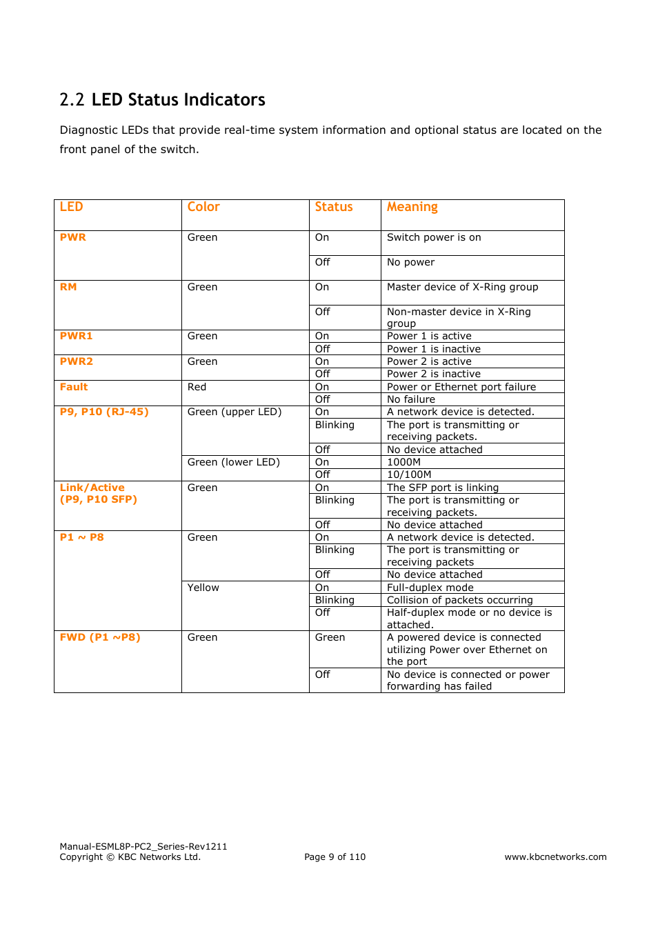 Led status indicators 2.2, Led color status meaning | KBC Networks ESML8P-PC2 User Manual | Page 9 / 110