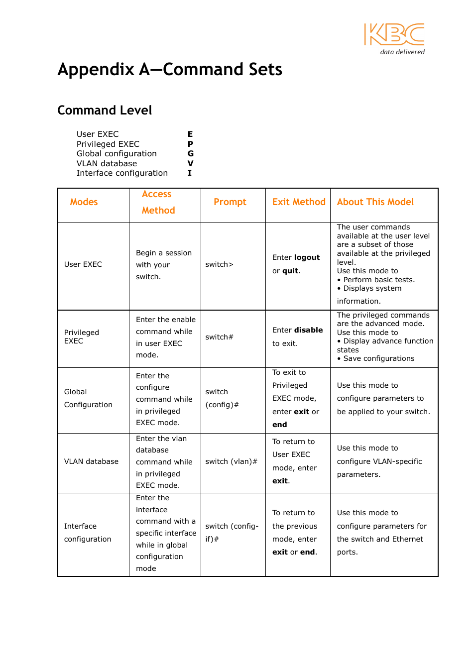 Appendix a—command sets, Command level | KBC Networks ESML8P-PC2 User Manual | Page 90 / 110