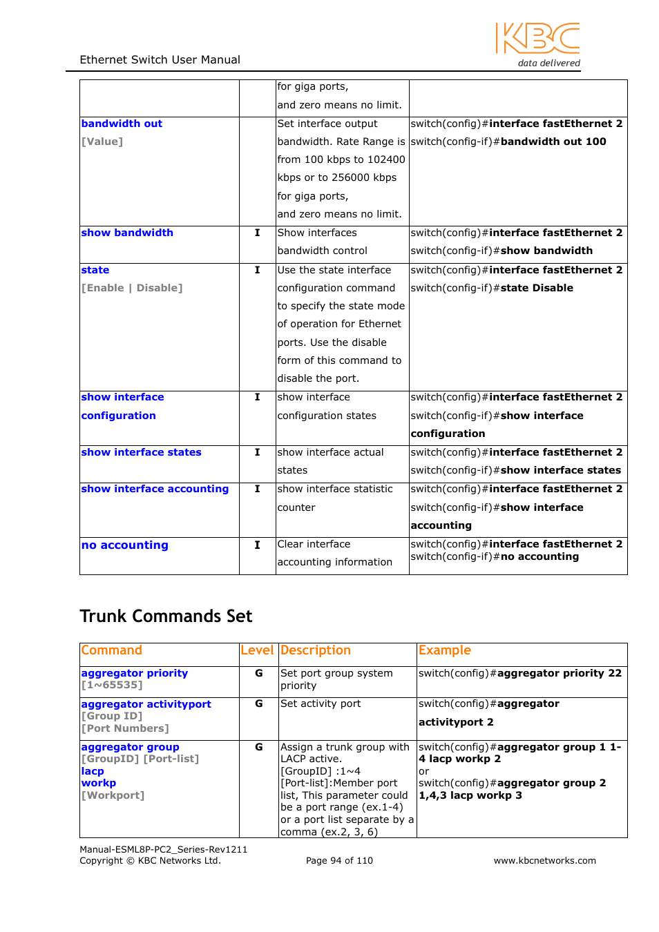 Trunk commands set, Command level description example | KBC Networks ESML8P-PC2 User Manual | Page 94 / 110