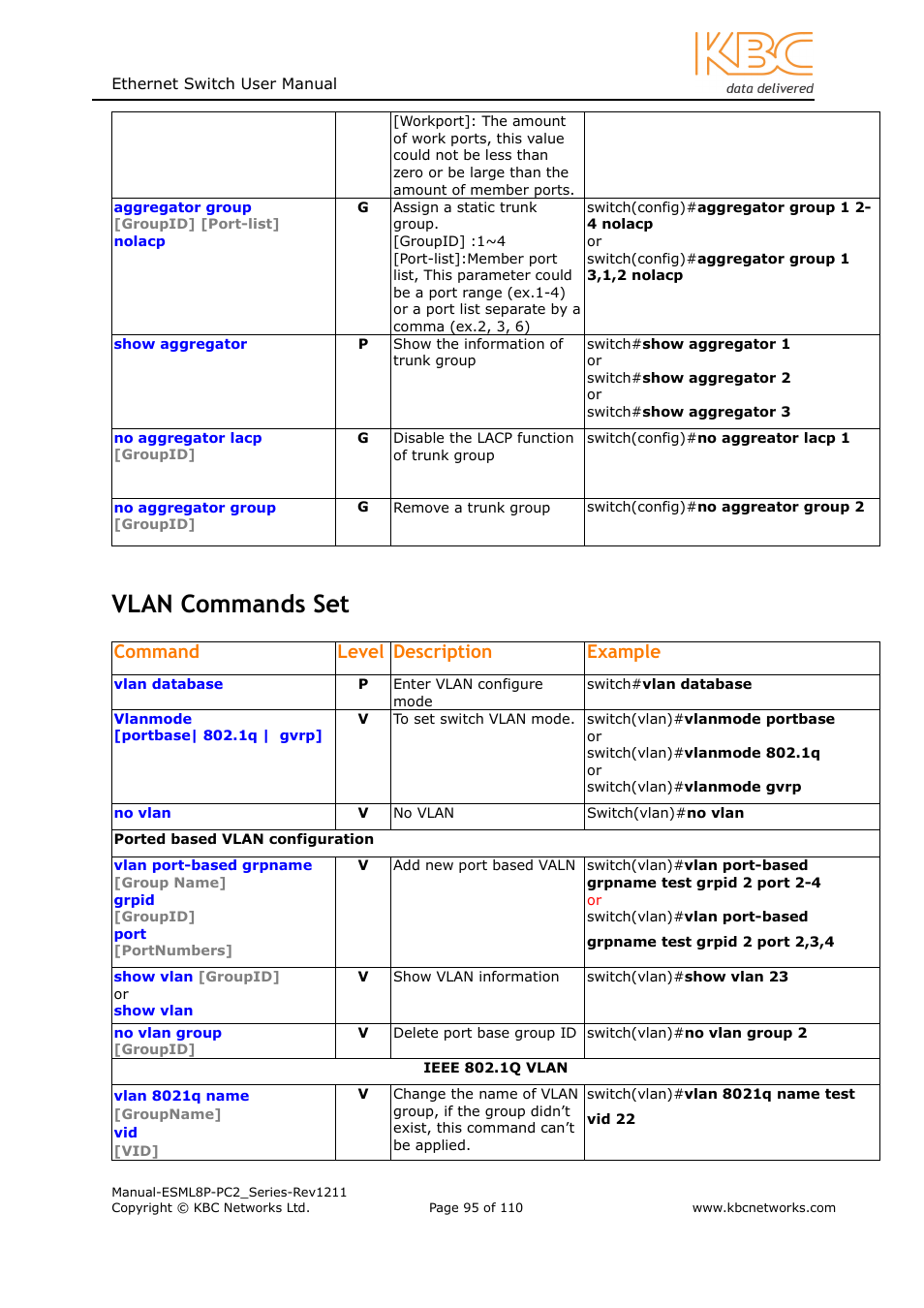 Vlan commands set, Command level description example | KBC Networks ESML8P-PC2 User Manual | Page 95 / 110