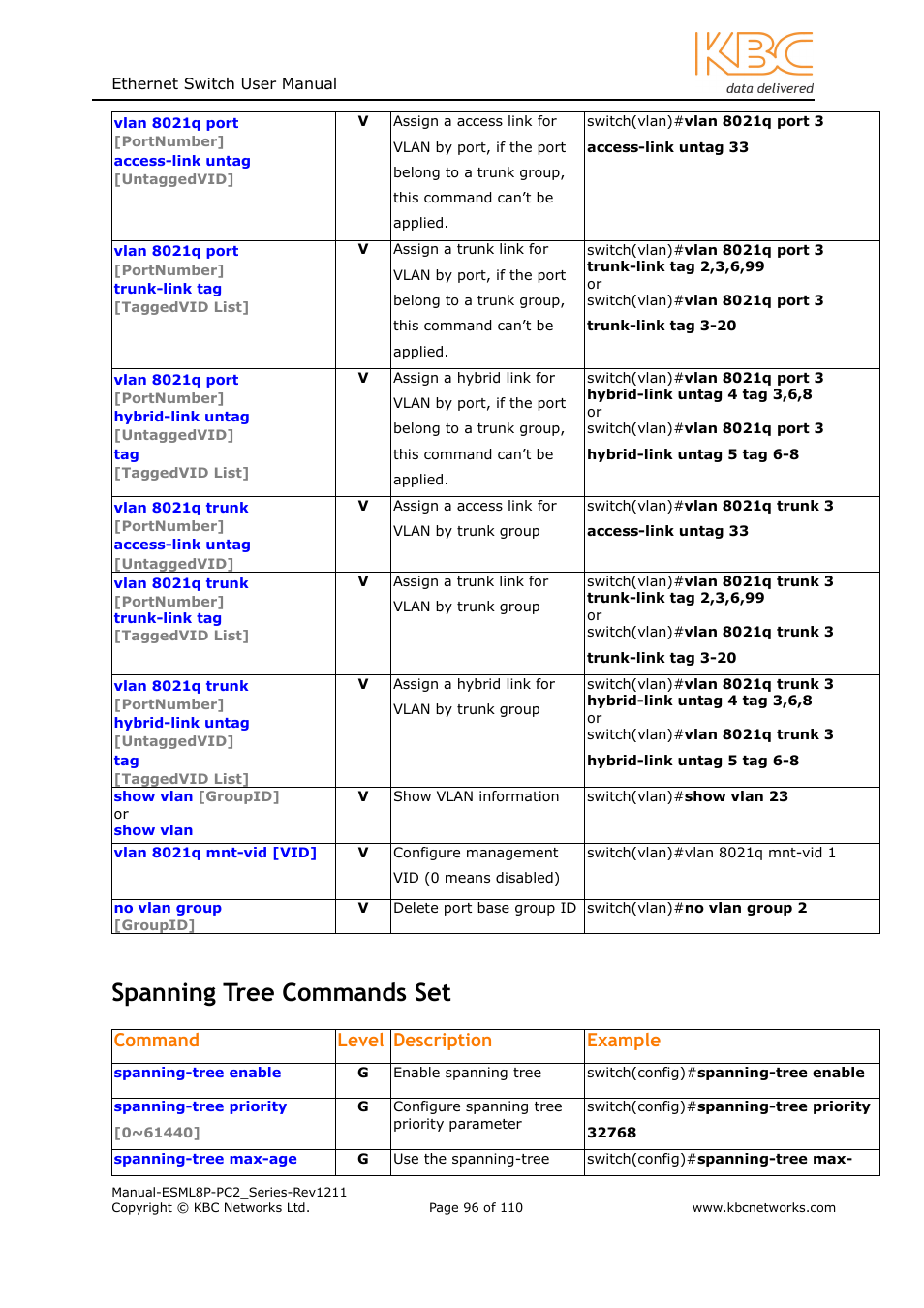 Spanning tree commands set, Command level description example | KBC Networks ESML8P-PC2 User Manual | Page 96 / 110