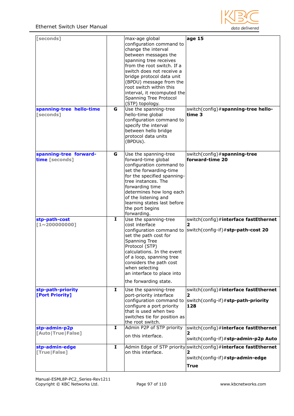 KBC Networks ESML8P-PC2 User Manual | Page 97 / 110