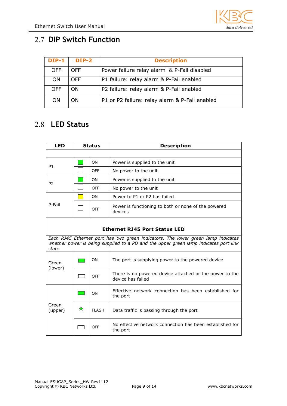 7 dip switch function, 8 led status | KBC Networks ESUG8P User Manual | Page 9 / 14