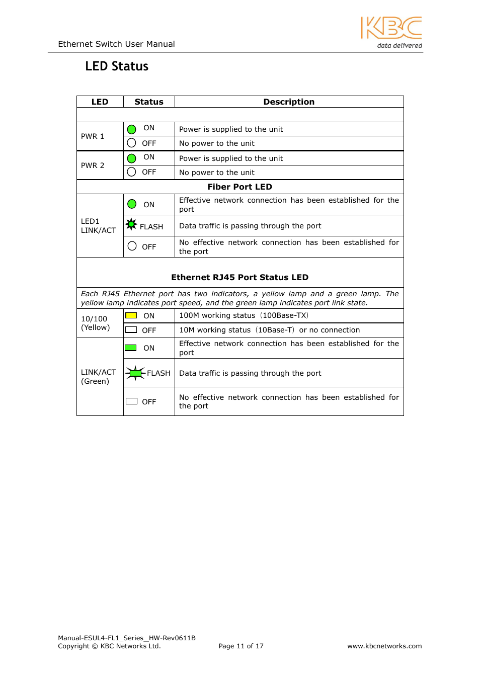 Tatus, 8 led status | KBC Networks ESUL4-FL1 User Manual | Page 11 / 17