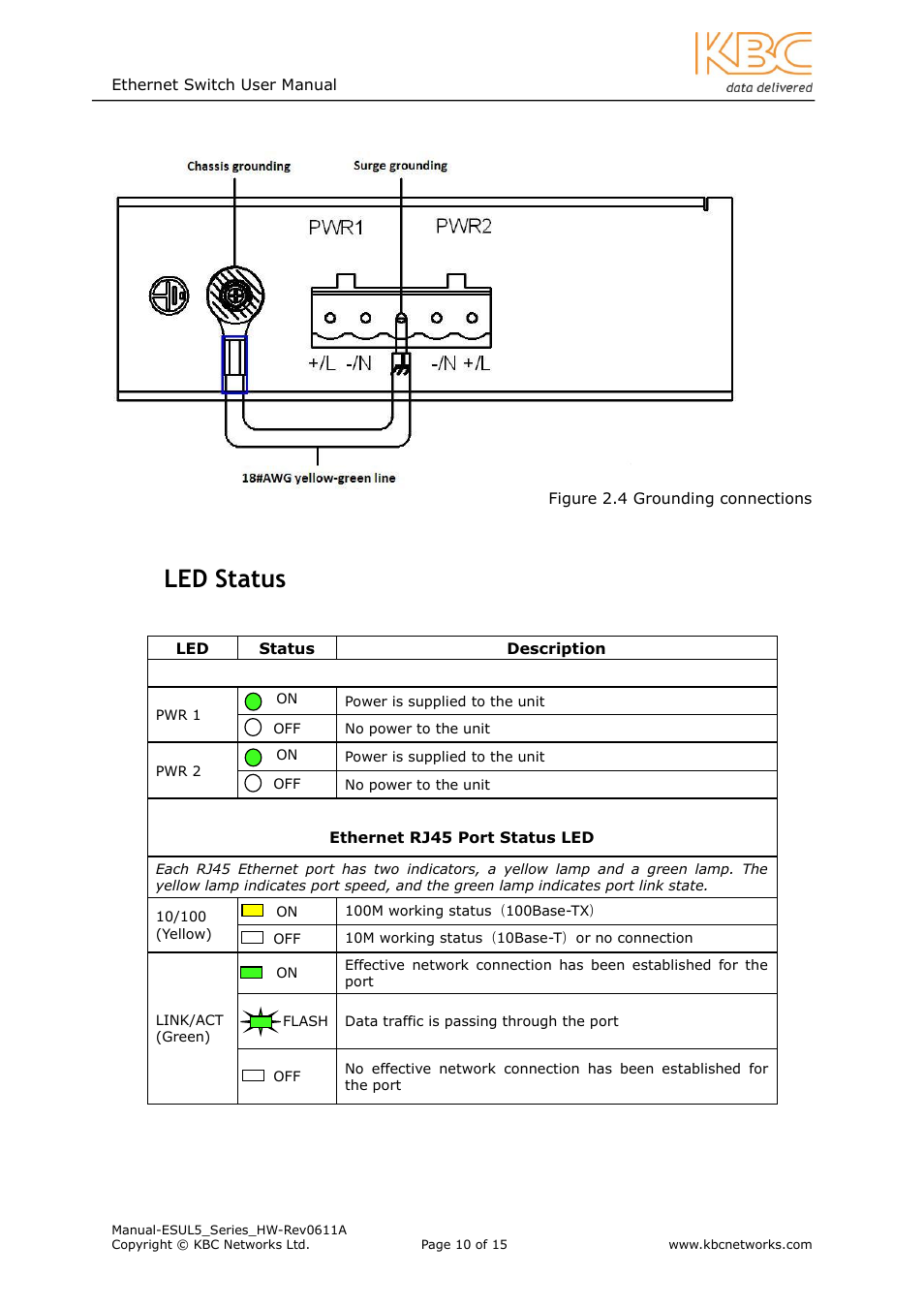 Tatus, 7 led status | KBC Networks ESUL5 User Manual | Page 10 / 15