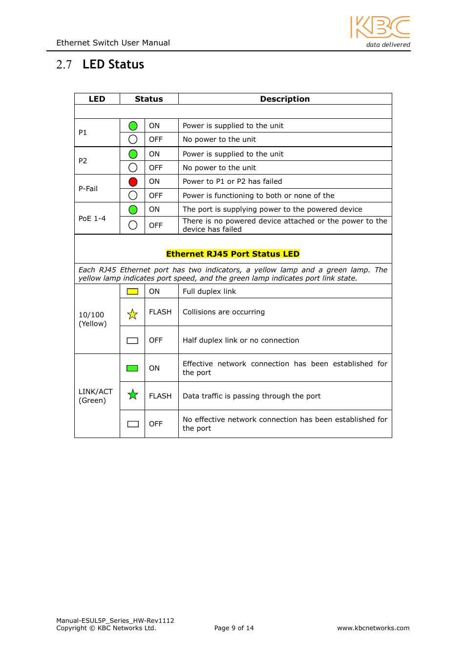 7 led status | KBC Networks ESUL5P User Manual | Page 9 / 14