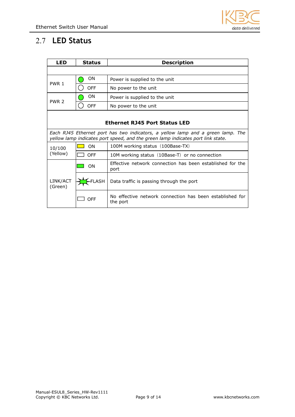 7 led status | KBC Networks ESUL8 User Manual | Page 9 / 14