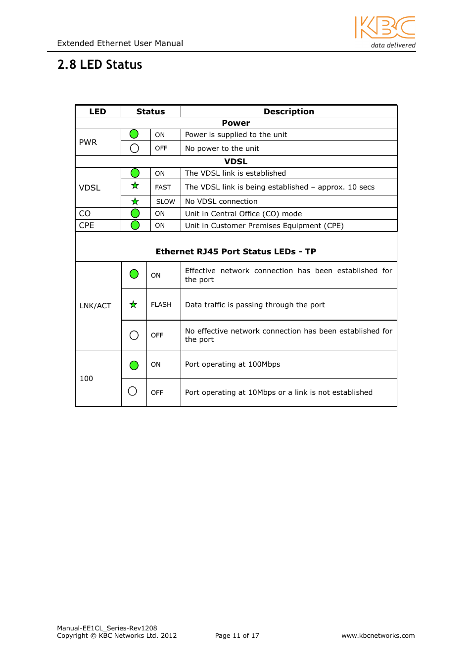 8 led status | KBC Networks EE1CL User Manual | Page 11 / 17
