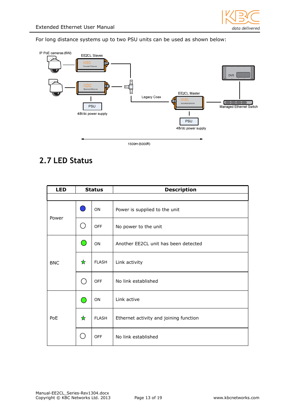 7 led status | KBC Networks EE2CL User Manual | Page 13 / 19