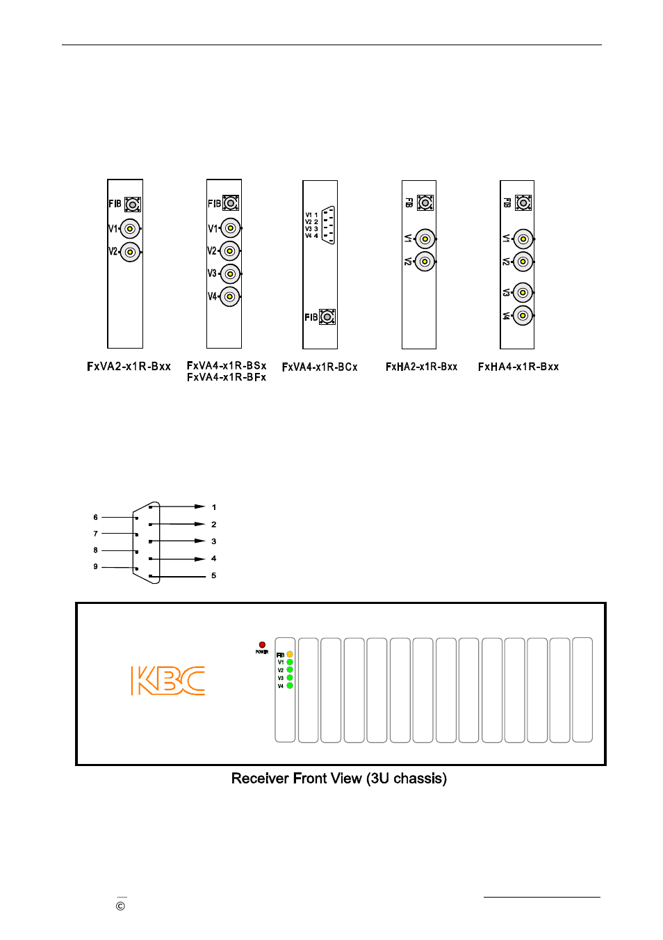 2 video multiplexer receiver | KBC Networks 3U Chassis Transceiver User Manual | Page 21 / 40