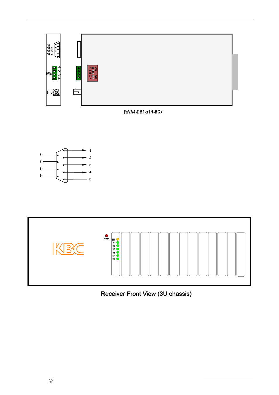 KBC Networks 3U Chassis Transceiver User Manual | Page 25 / 40