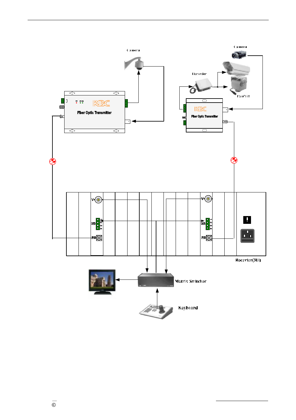 Type application 3 | KBC Networks 3U Chassis Transceiver User Manual | Page 34 / 40