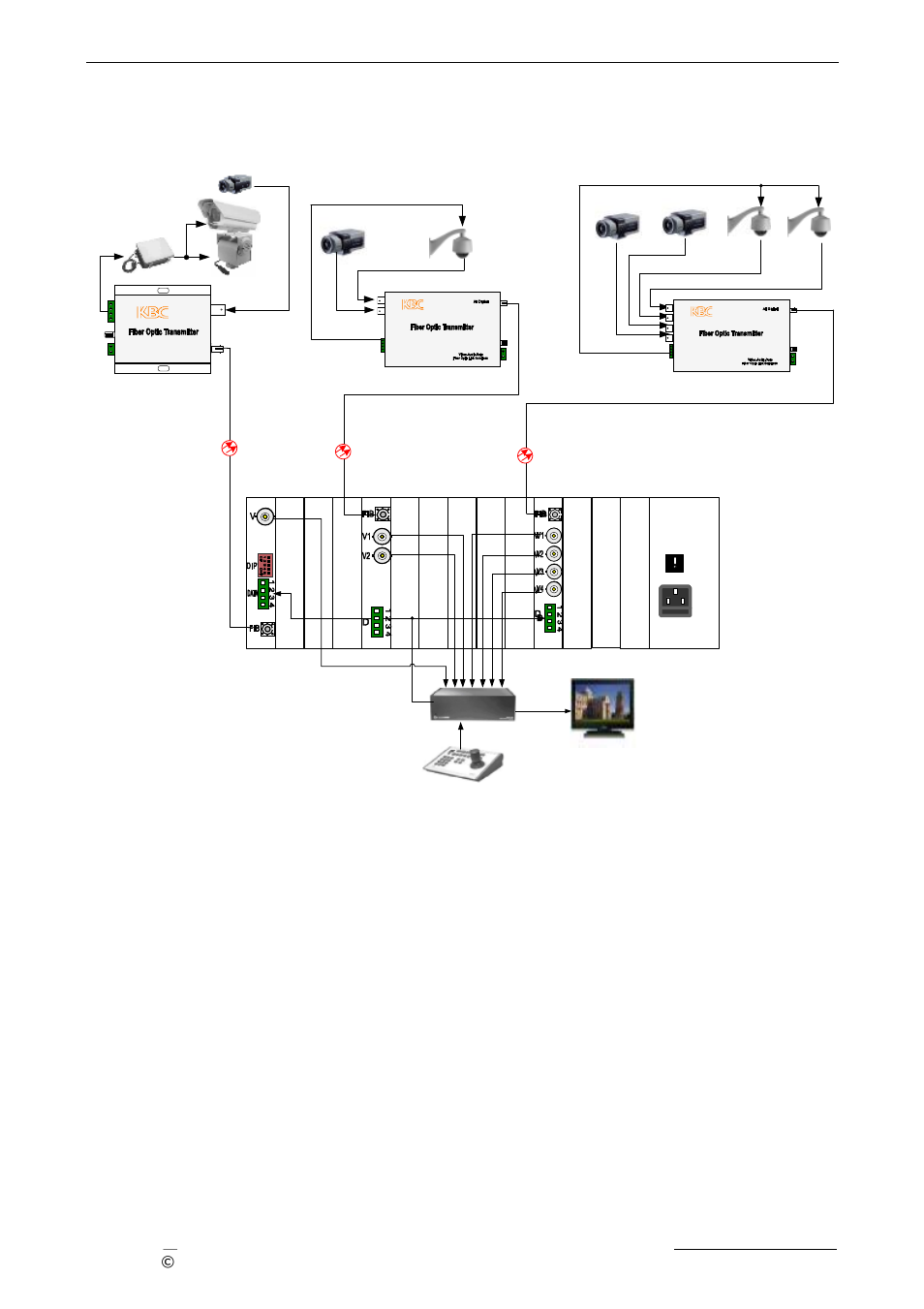 Type application 4 | KBC Networks 3U Chassis Transceiver User Manual | Page 35 / 40