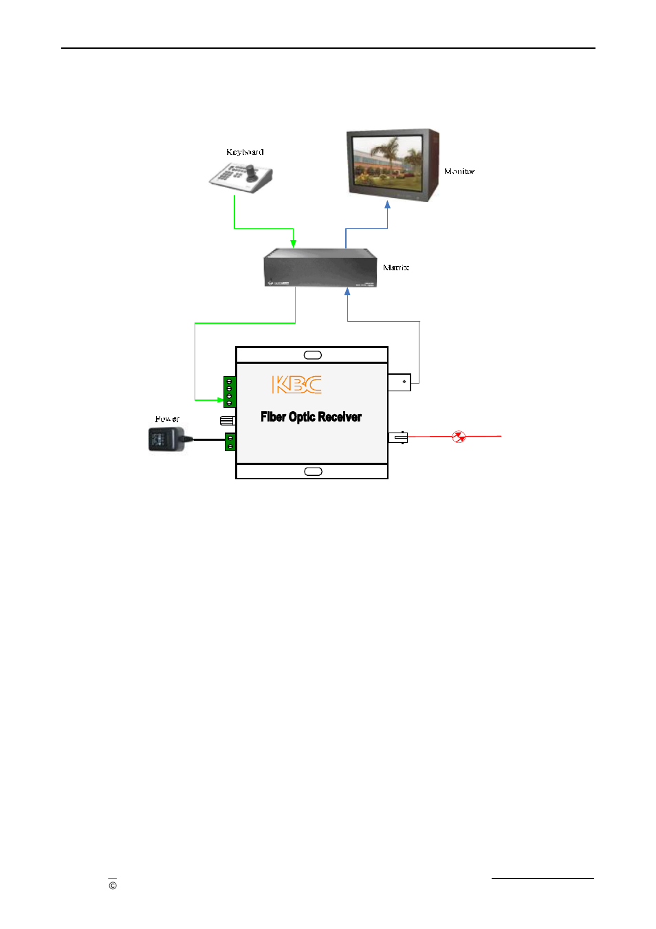 KBC Networks Compact Transceiver User Manual | Page 31 / 36
