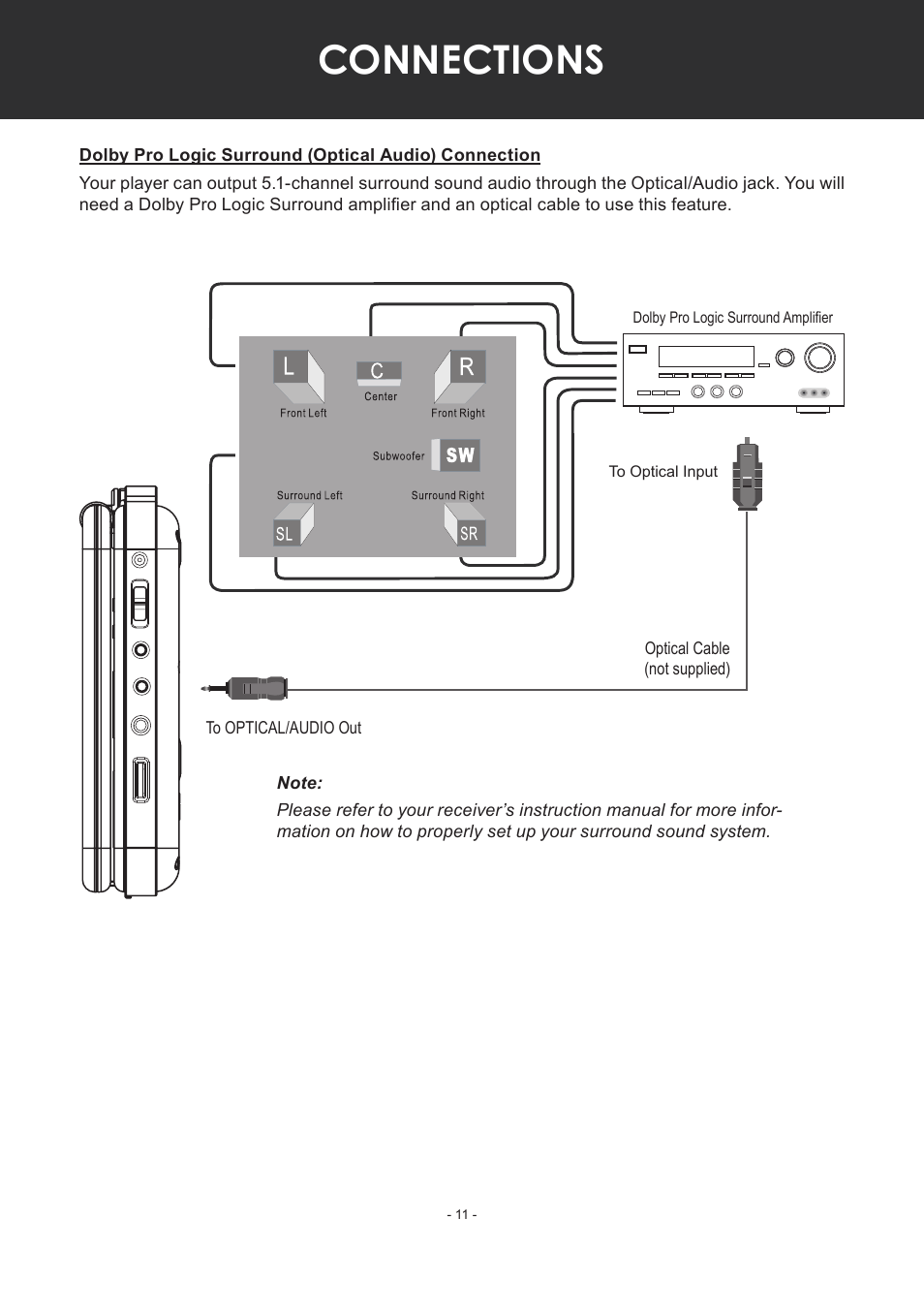 Connections | COBY electronic TF-DVD7307 User Manual | Page 11 / 24