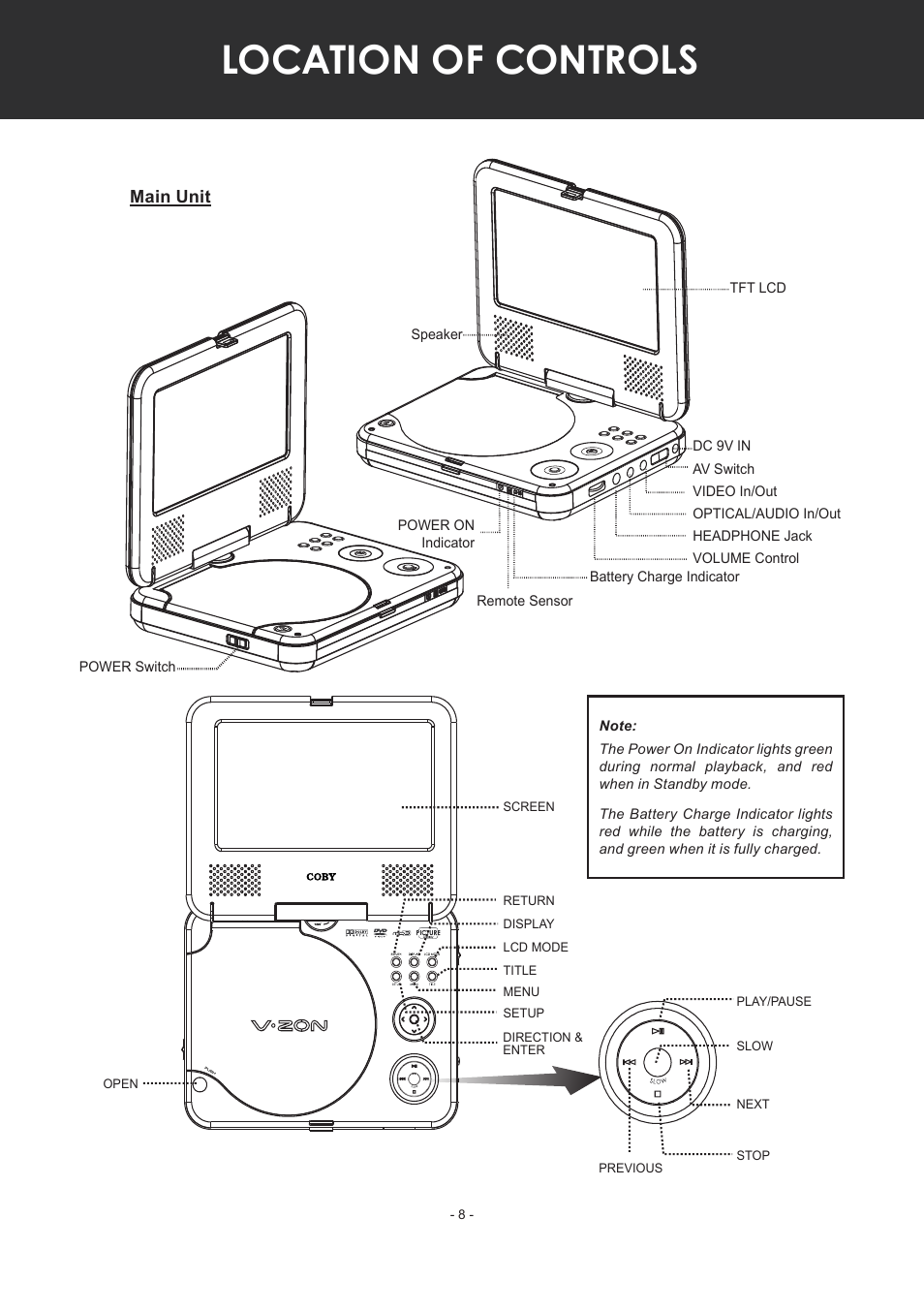 Location of controls, Main unit | COBY electronic TF-DVD7307 User Manual | Page 8 / 24