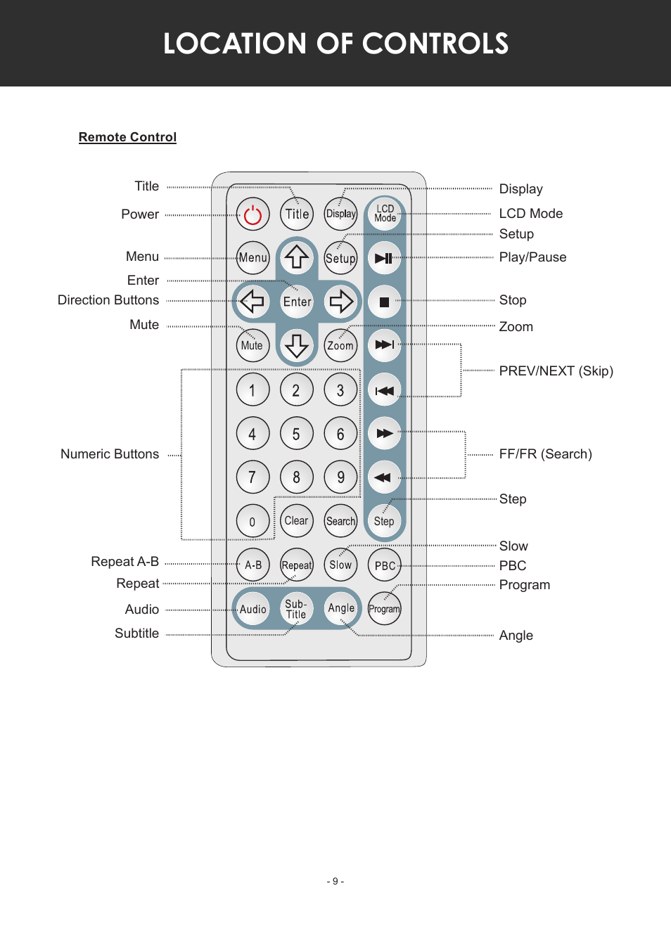 Remote control, Location of controls | COBY electronic TF-DVD7307 User Manual | Page 9 / 24