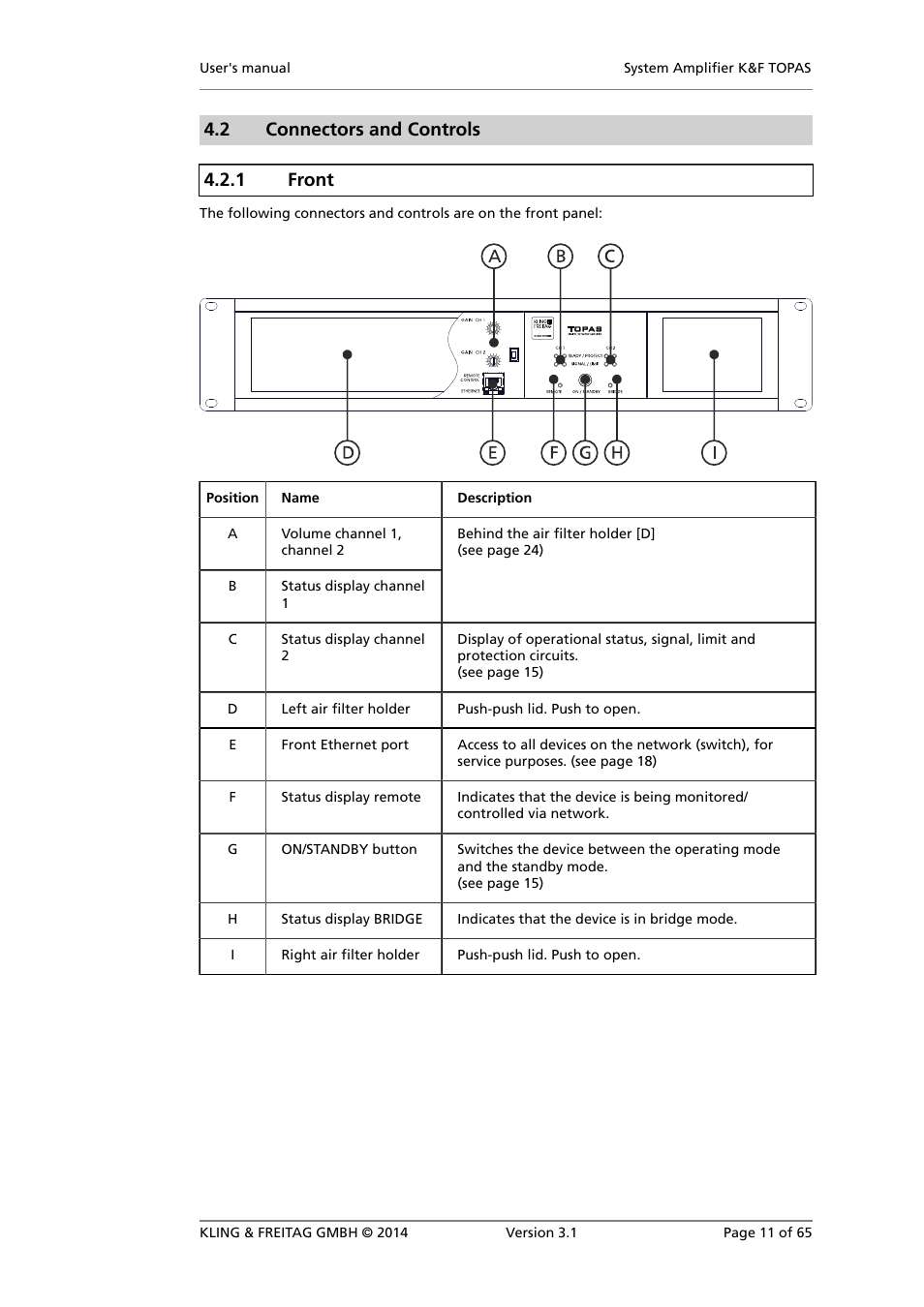 Connectors and controls, Front, 2 connectors and controls 4.2.1 front | KLING & FREITAG K&F TOPAS User Manual | Page 11 / 65