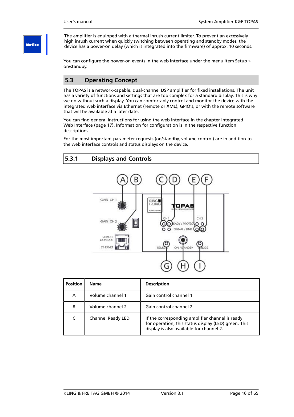 Operating concept, Displays and controls, 3 operating concept | 1 displays and controls | KLING & FREITAG K&F TOPAS User Manual | Page 16 / 65