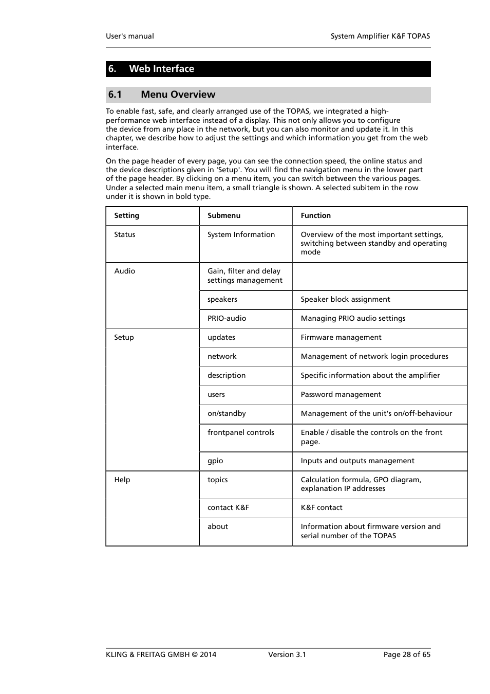 Web interface, Menu overview, Web interface 6.1 menu overview | KLING & FREITAG K&F TOPAS User Manual | Page 28 / 65