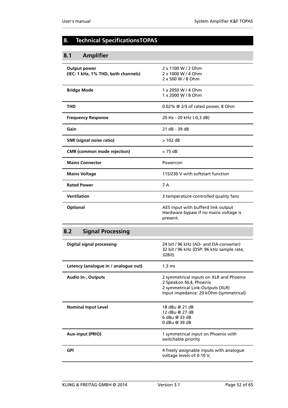 Technical specificationstopas, Amplifier, Signal processing | Technical specificationstopas 8.1 amplifier, 2 signal processing | KLING & FREITAG K&F TOPAS User Manual | Page 52 / 65