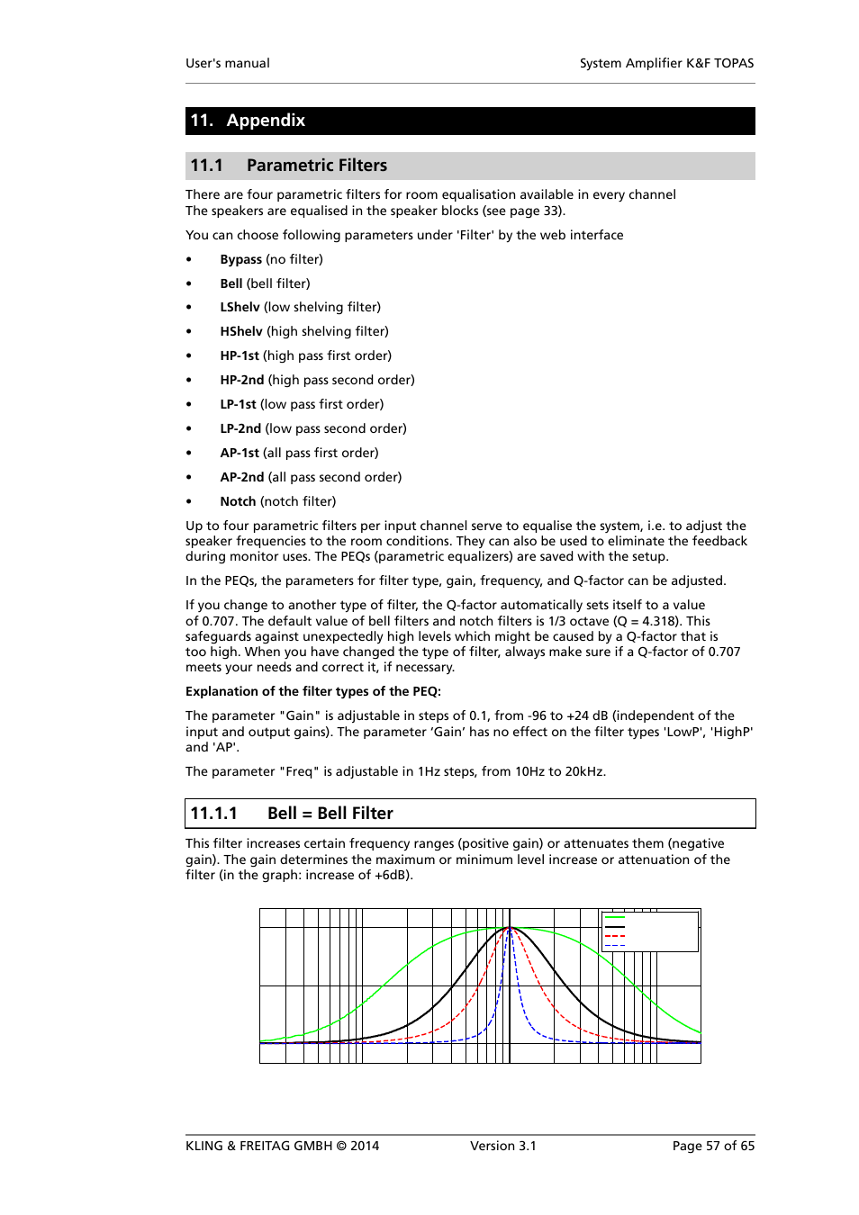 Appendix, Parametric filters, Bell = bell filter | Appendix 11.1 parametric filters, 1 bell = bell filter | KLING & FREITAG K&F TOPAS User Manual | Page 57 / 65