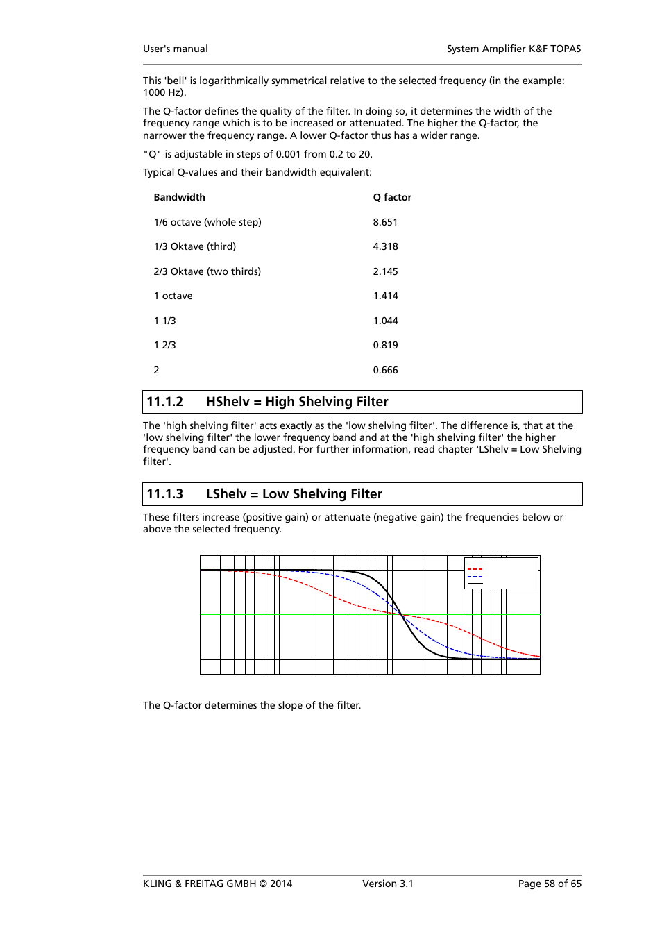 Hshelv = high shelving filter, Lshelv = low shelving filter, 2 hshelv = high shelving filter | 3 lshelv = low shelving filter | KLING & FREITAG K&F TOPAS User Manual | Page 58 / 65
