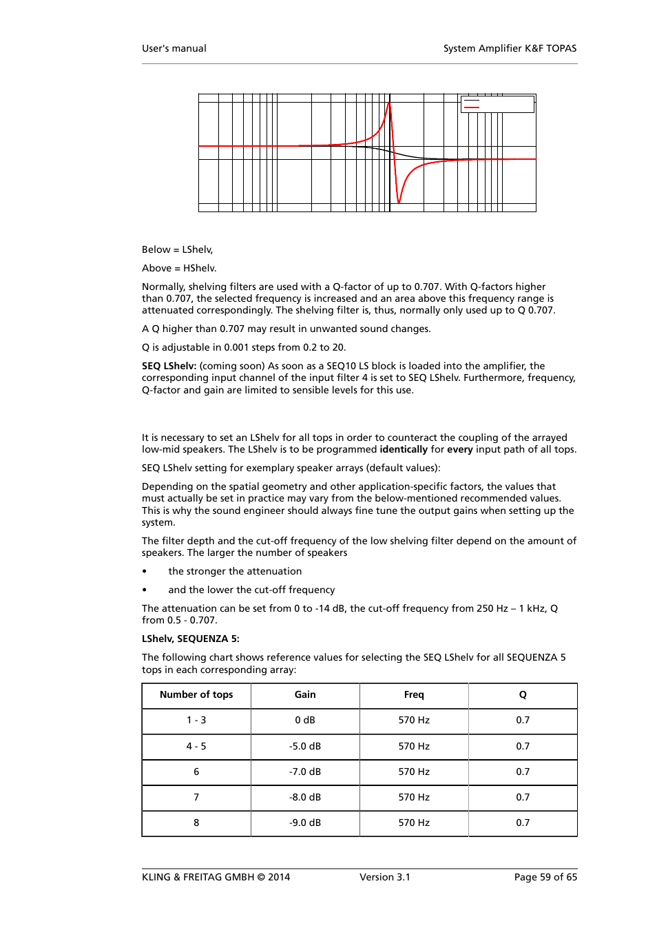 KLING & FREITAG K&F TOPAS User Manual | Page 59 / 65
