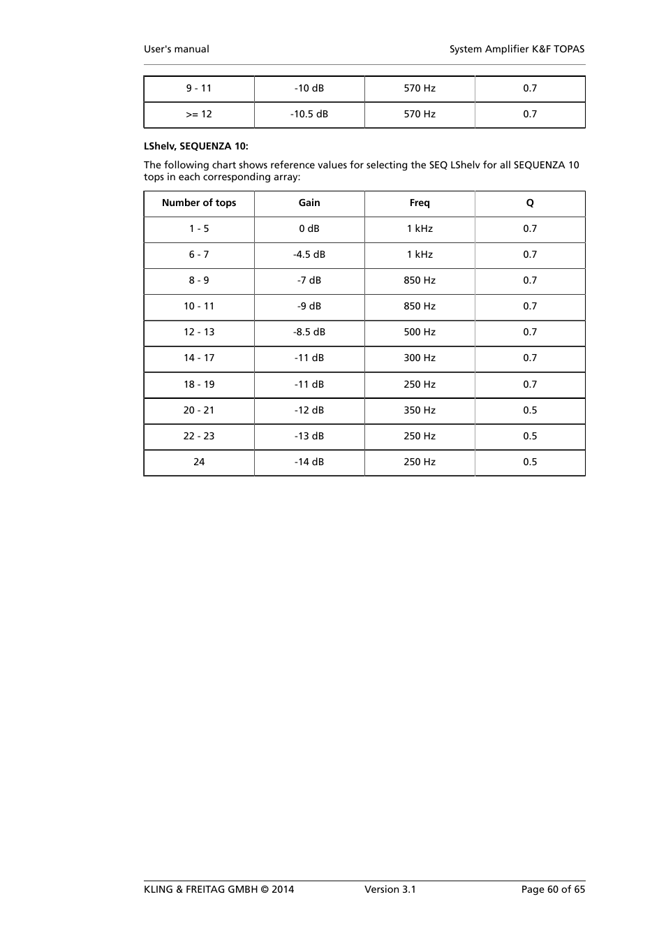 KLING & FREITAG K&F TOPAS User Manual | Page 60 / 65