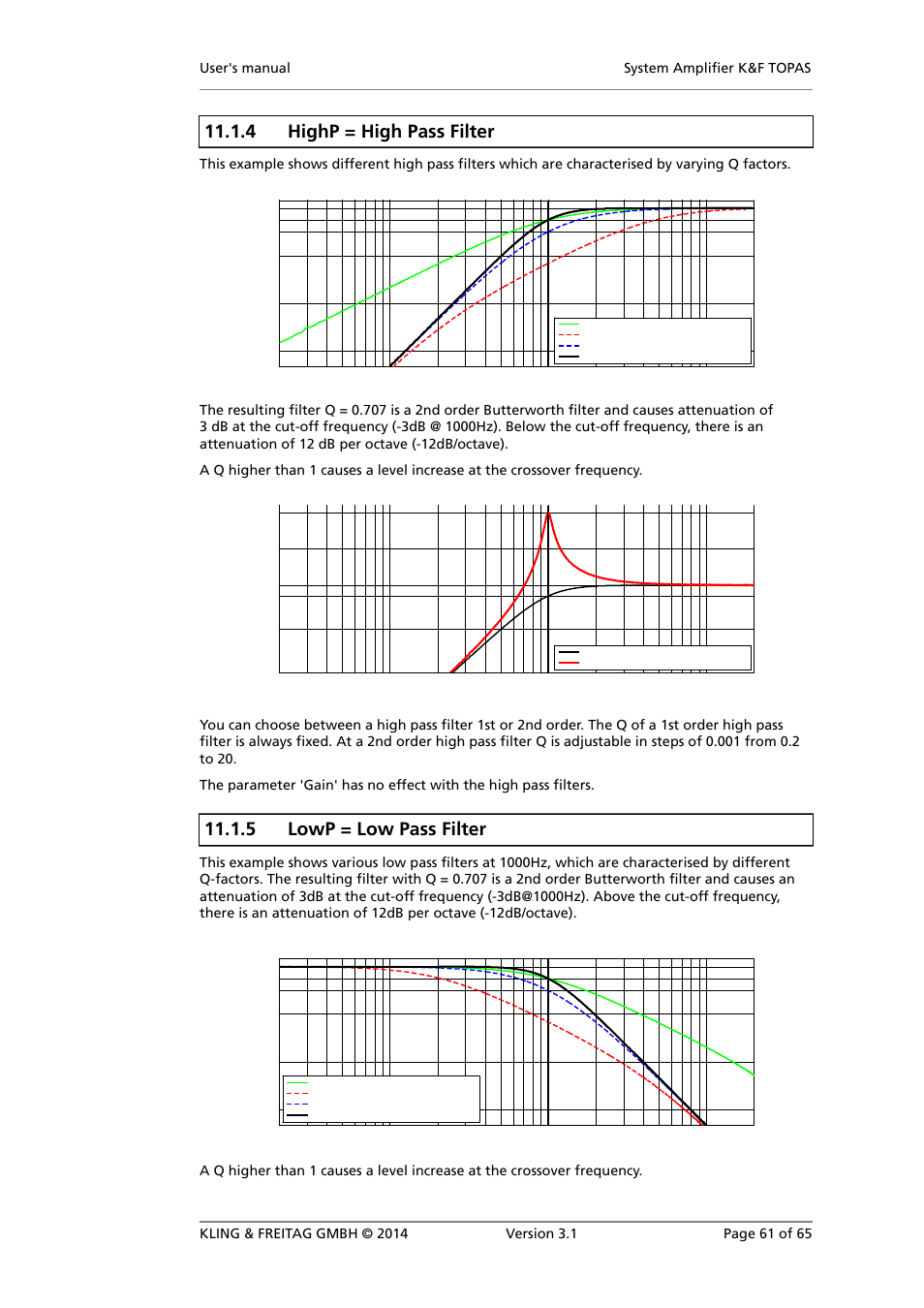 Highp = high pass filter, Lowp = low pass filter, 4 highp = high pass filter | 5 lowp = low pass filter | KLING & FREITAG K&F TOPAS User Manual | Page 61 / 65